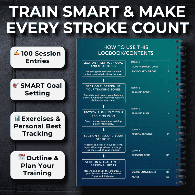 Indoor Rowing Logbook